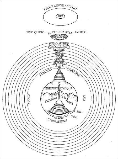 La struttura del cosmo dantesco: Inferno – Conticuere omnes